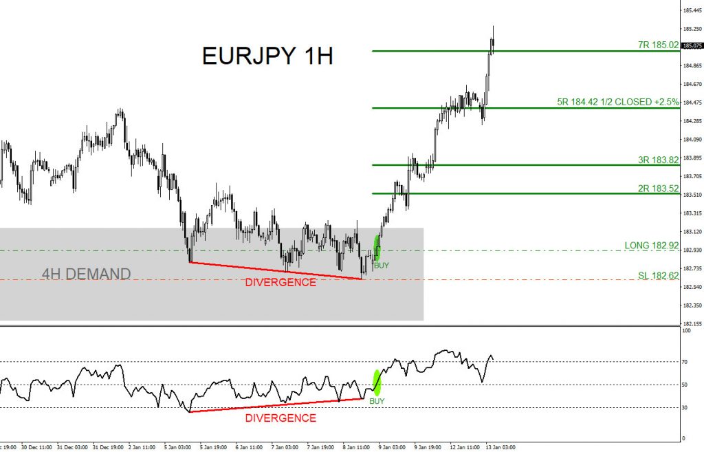 EURJPY, trading, elliottwave, bullish market patterns, forex, @AidanFX, AidanFX