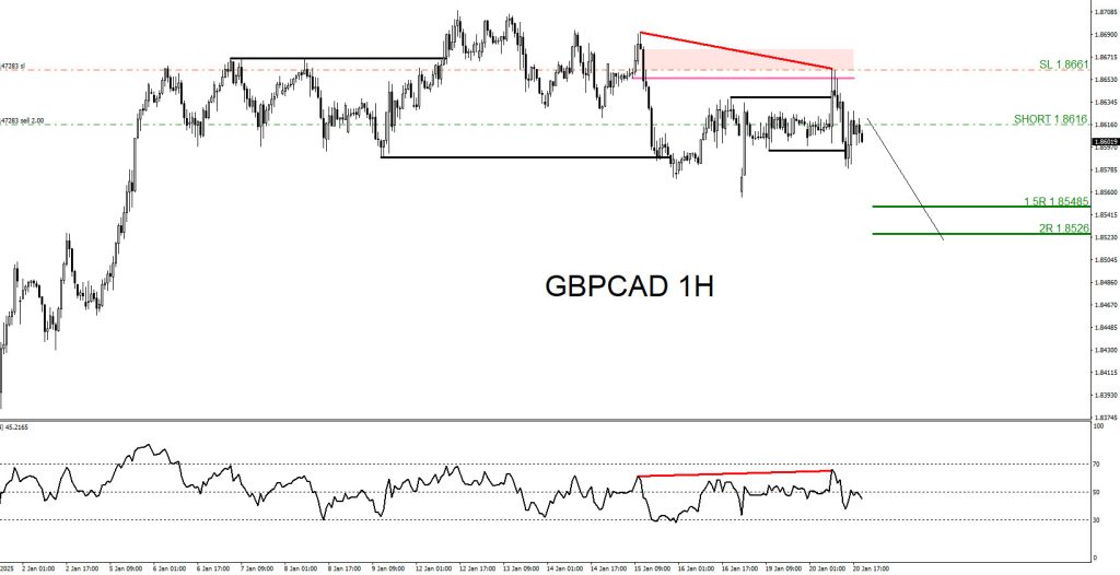 GBPCAD, trading, elliottwave, bearish market patterns, forex, @AidanFX, AidanFX