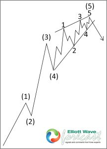 $SPY