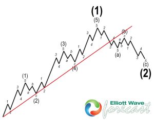 $SPY