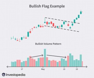 flag pattern