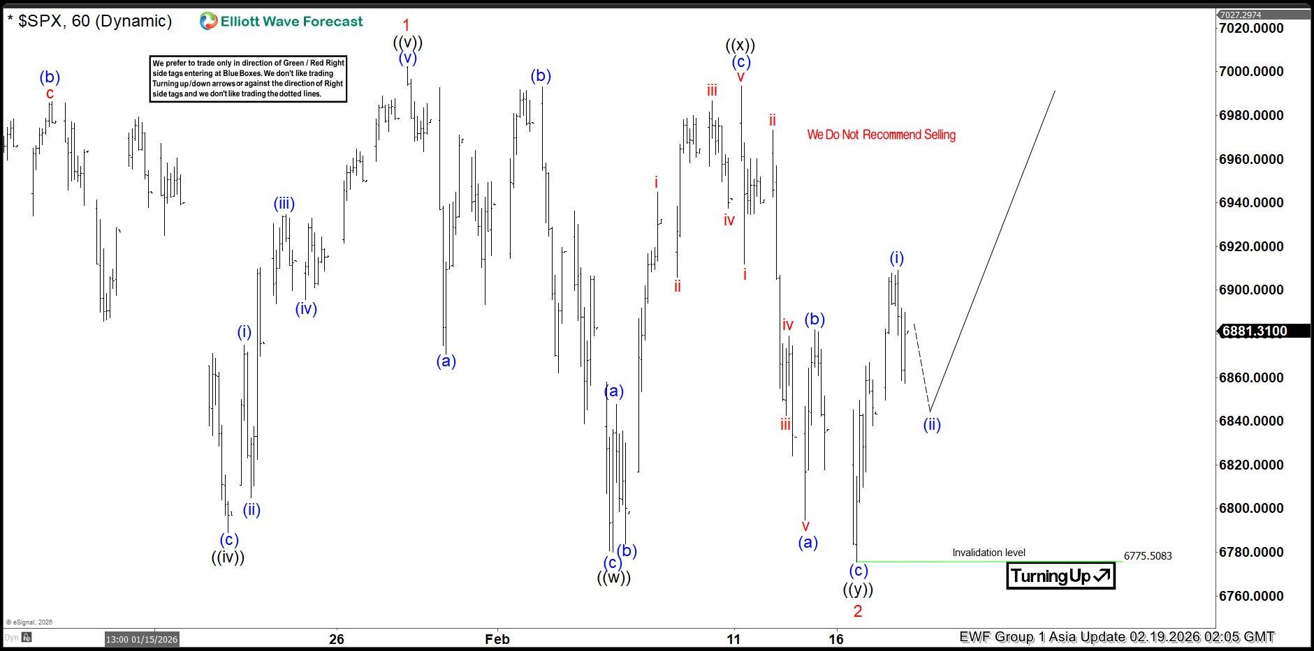 SPX 1-Hour Elliott Wave Chart From 2.19.2026