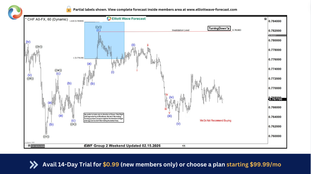 usdchf