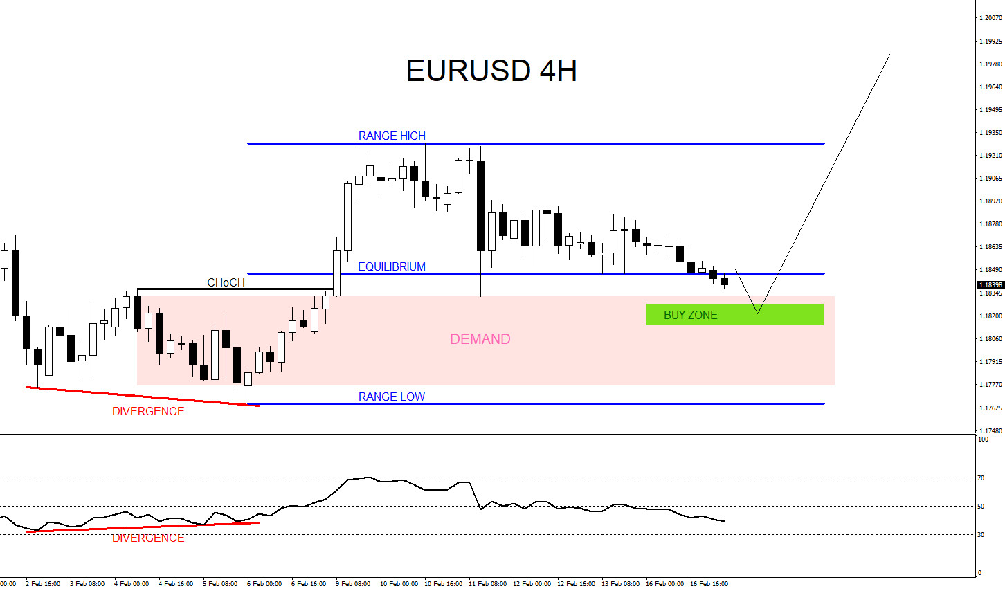 EURUSD, trading, elliottwave, bullish market patterns, forex, @AidanFX, AidanFX