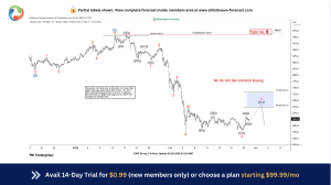 BNB 4 Hour Elliott Wave Analysis 26 February 2026