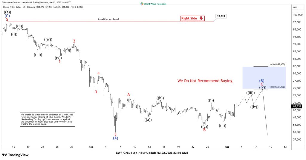 Bitcoin Faces Textbook Rejection at Blue Box Zone