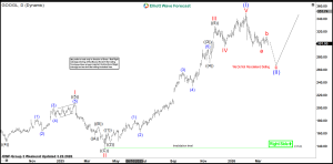 $GOOGL