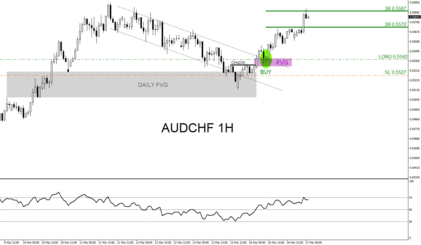 AUDCHF, trading, elliottwave, bullish market patterns, forex, @AidanFX, AidanFX