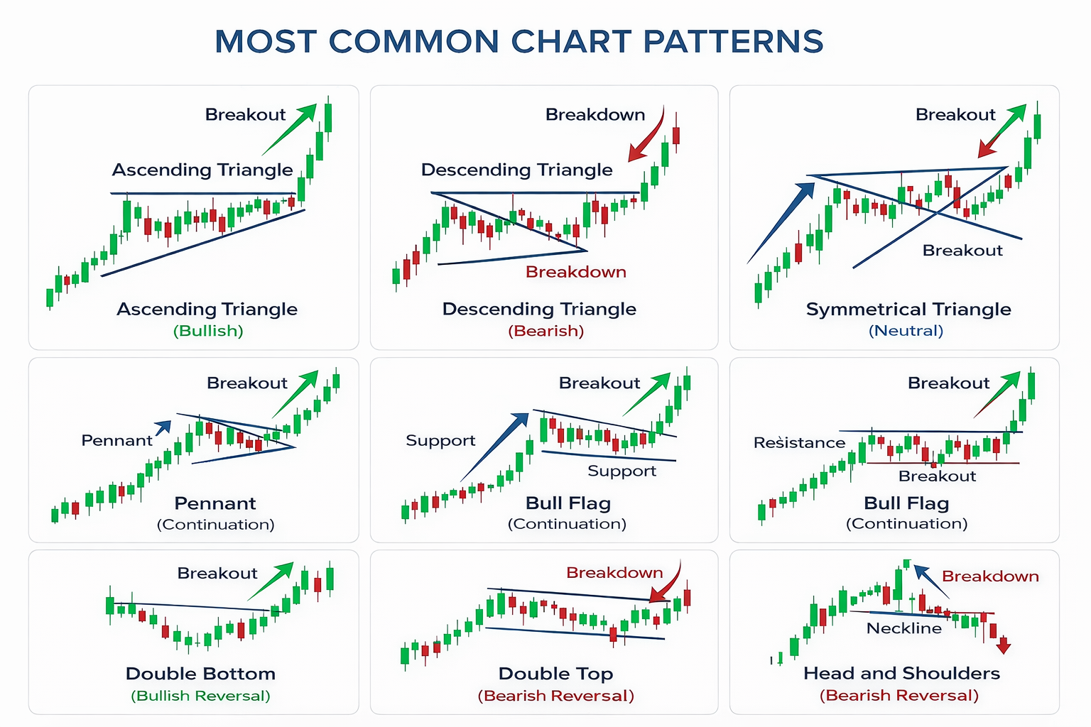 chart patterns