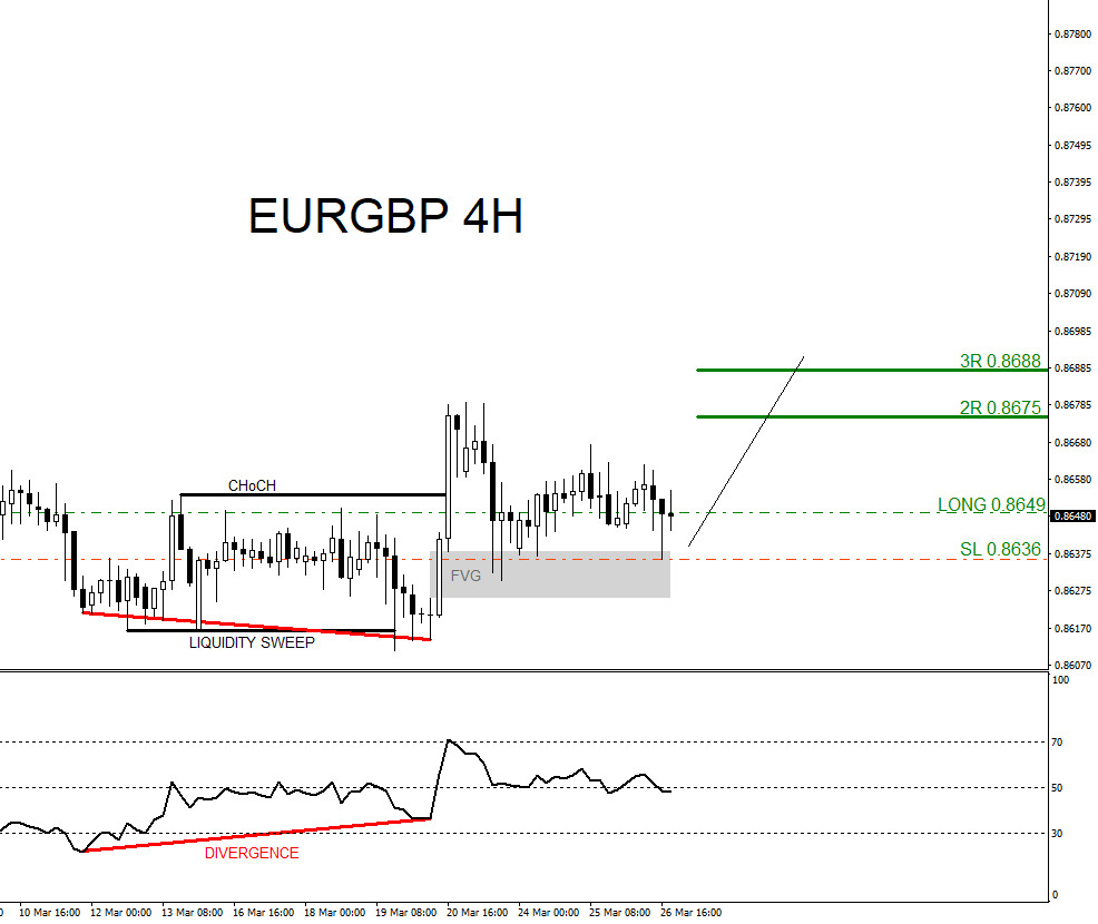 EURGBP, trading, elliottwave, bullish market patterns, forex, @AidanFX, AidanFX