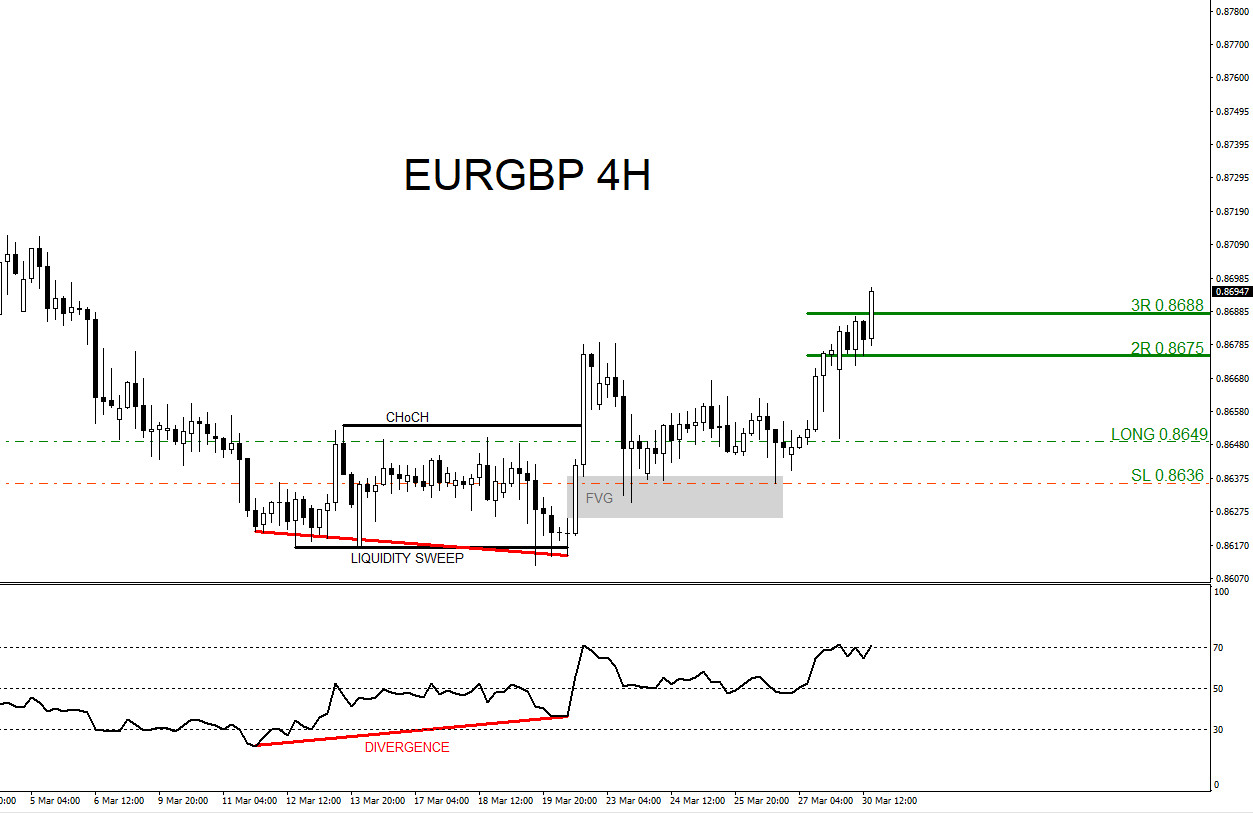 EURGBP, trading, elliottwave, bullish market patterns, forex, @AidanFX, AidanFX