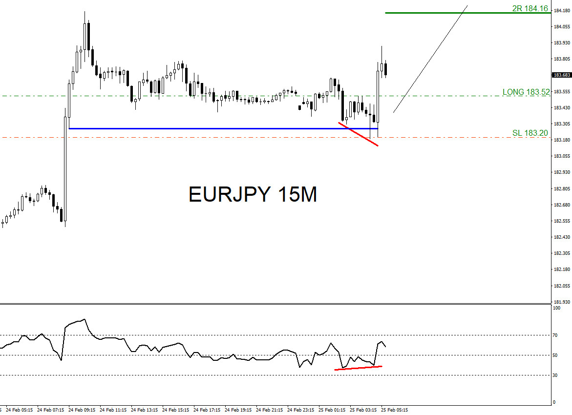 EURJPY, trading, elliottwave, bullish market patterns, forex, @AidanFX, AidanFX