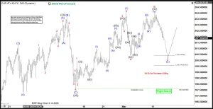 chfjpy