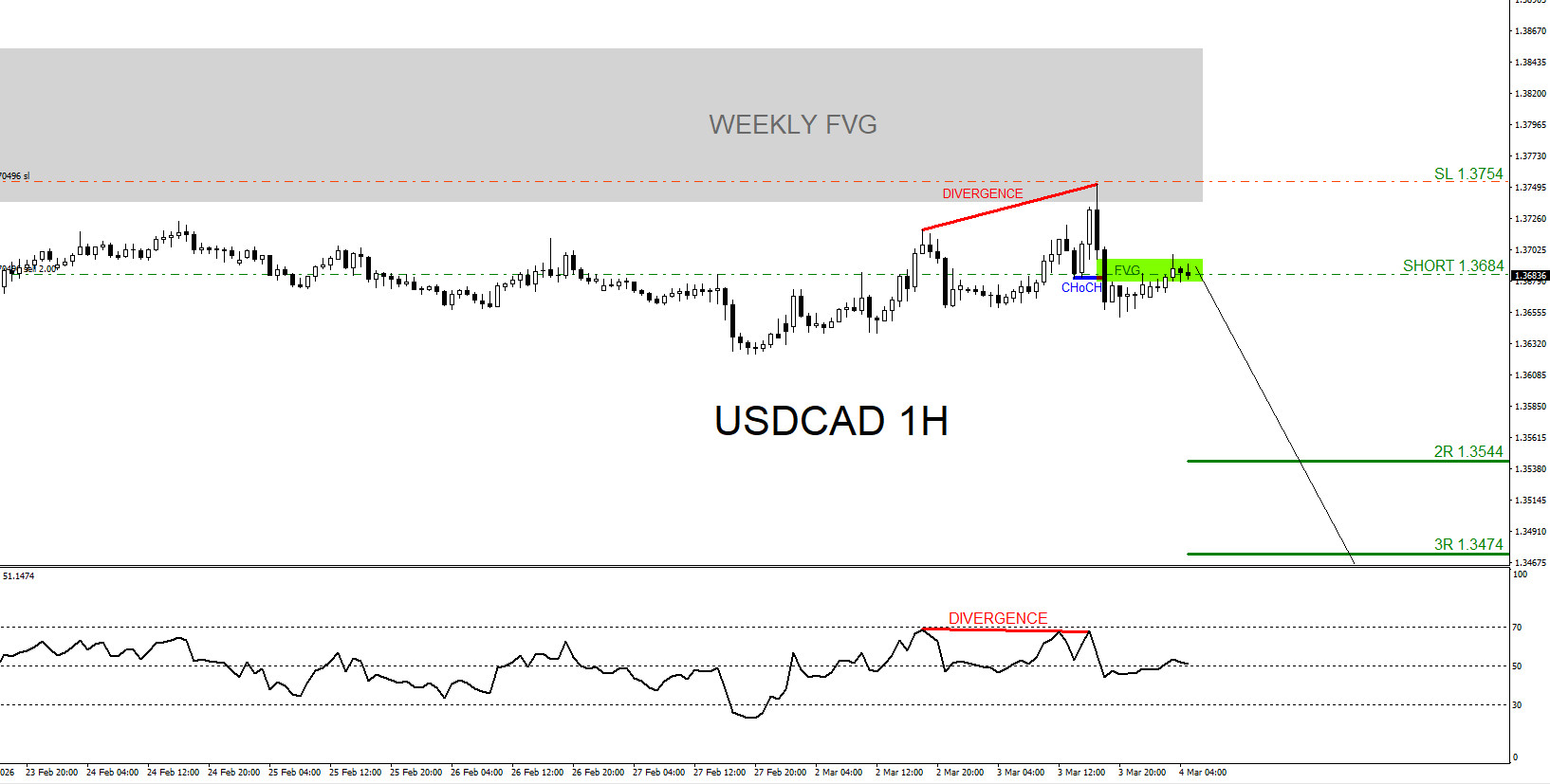USDCAD, trading, elliottwave, bearish market patterns, forex, @AidanFX, AidanFX