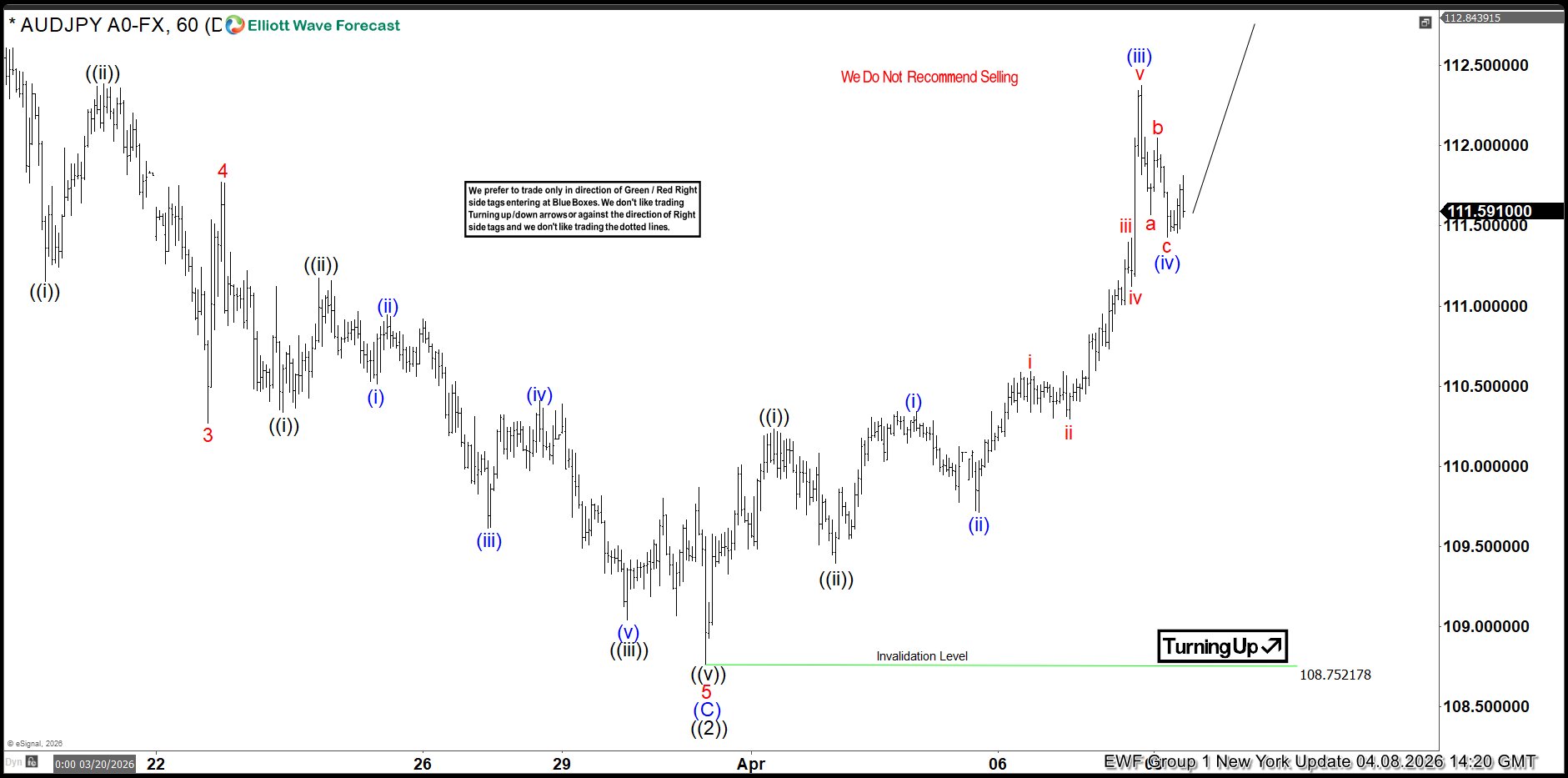 AUDJPY, trading, elliottwave, bullish market patterns, forex, @AidanFX, AidanFX
