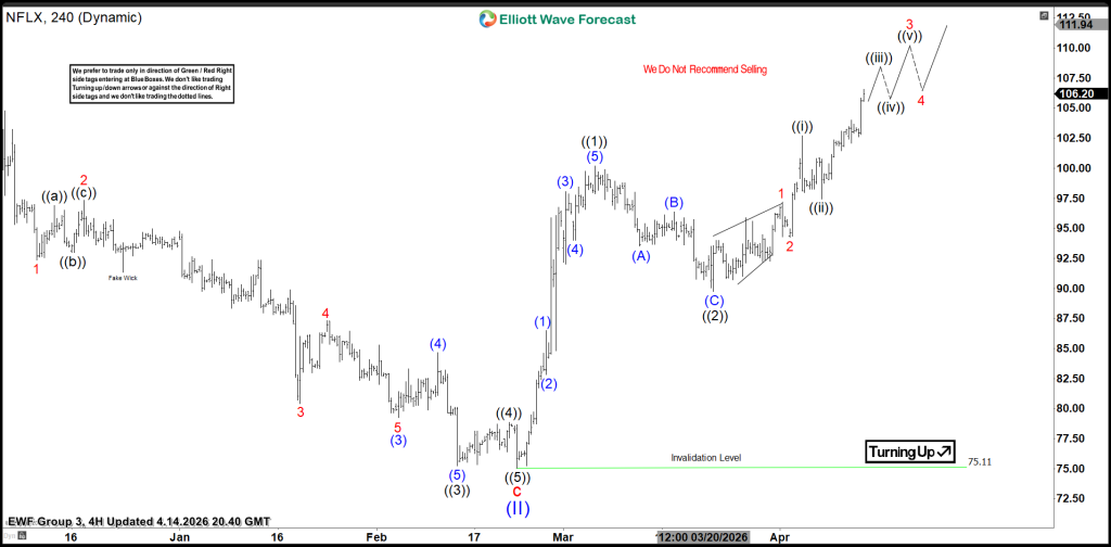 $NFLX Elliott Wave Forecast: Incomplete Bullish Sequence Points to 115–130
