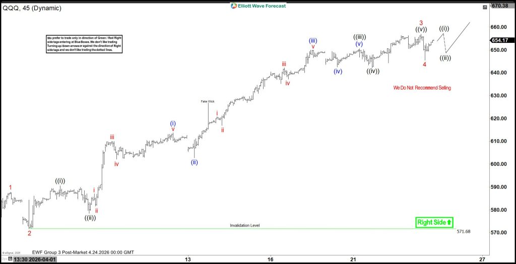 Elliott Wave View: Nasdaq 100 ETF (QQQ) Nearing Completion of Wave 5 Advance