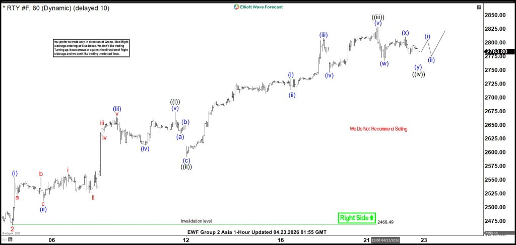 Elliott Wave View: Russell (RTY) Extends Higher in Impulsive Advance