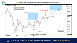 usdchf