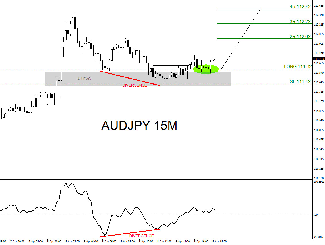 AUDJPY, trading, elliottwave, bullish market patterns, forex, @AidanFX, AidanFX