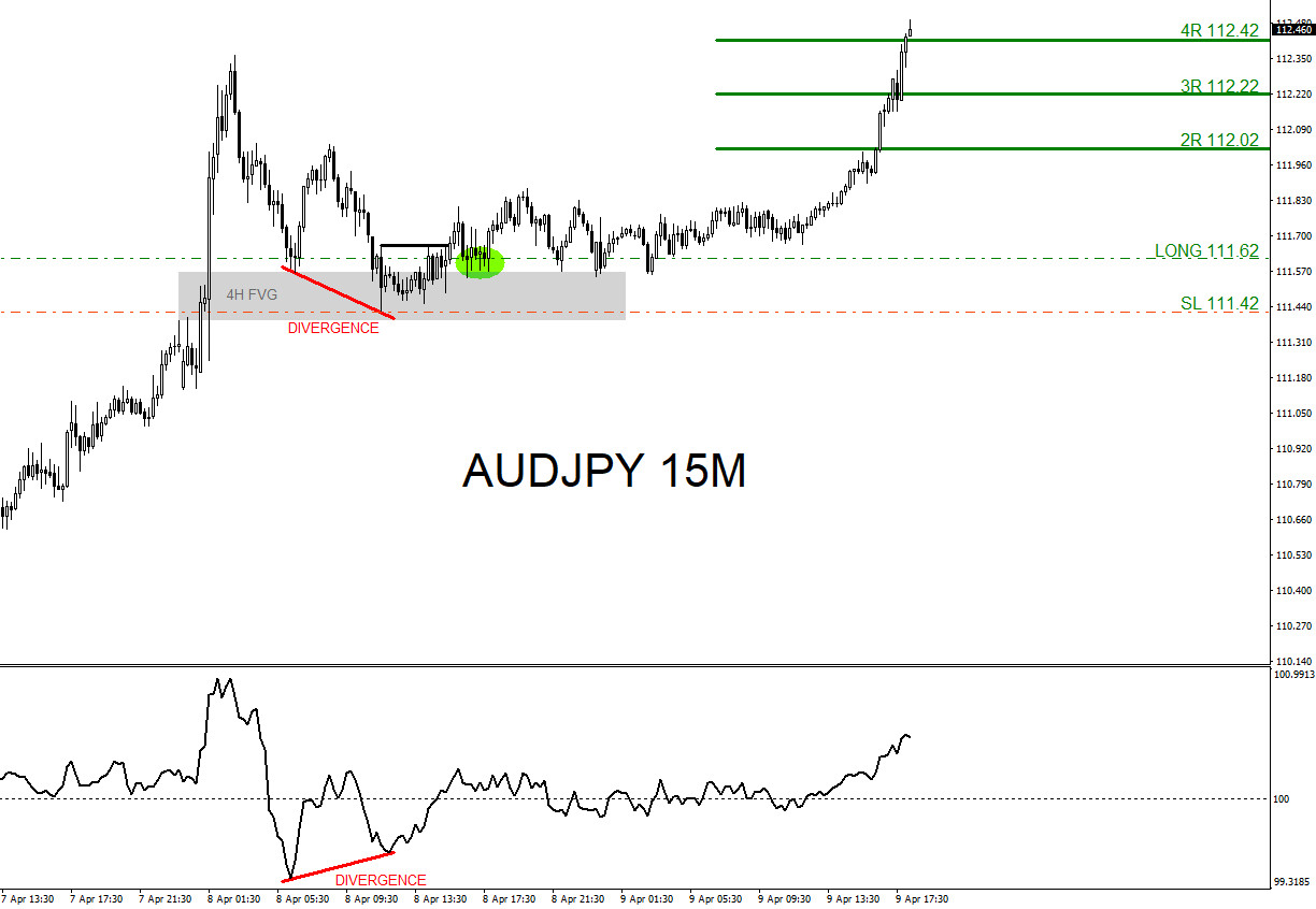 AUDJPY, trading, elliottwave, bullish market patterns, forex, @AidanFX, AidanFX