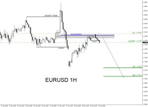 EURUSD, trading, elliottwave, bearish market patterns, forex, @AidanFX, AidanFX