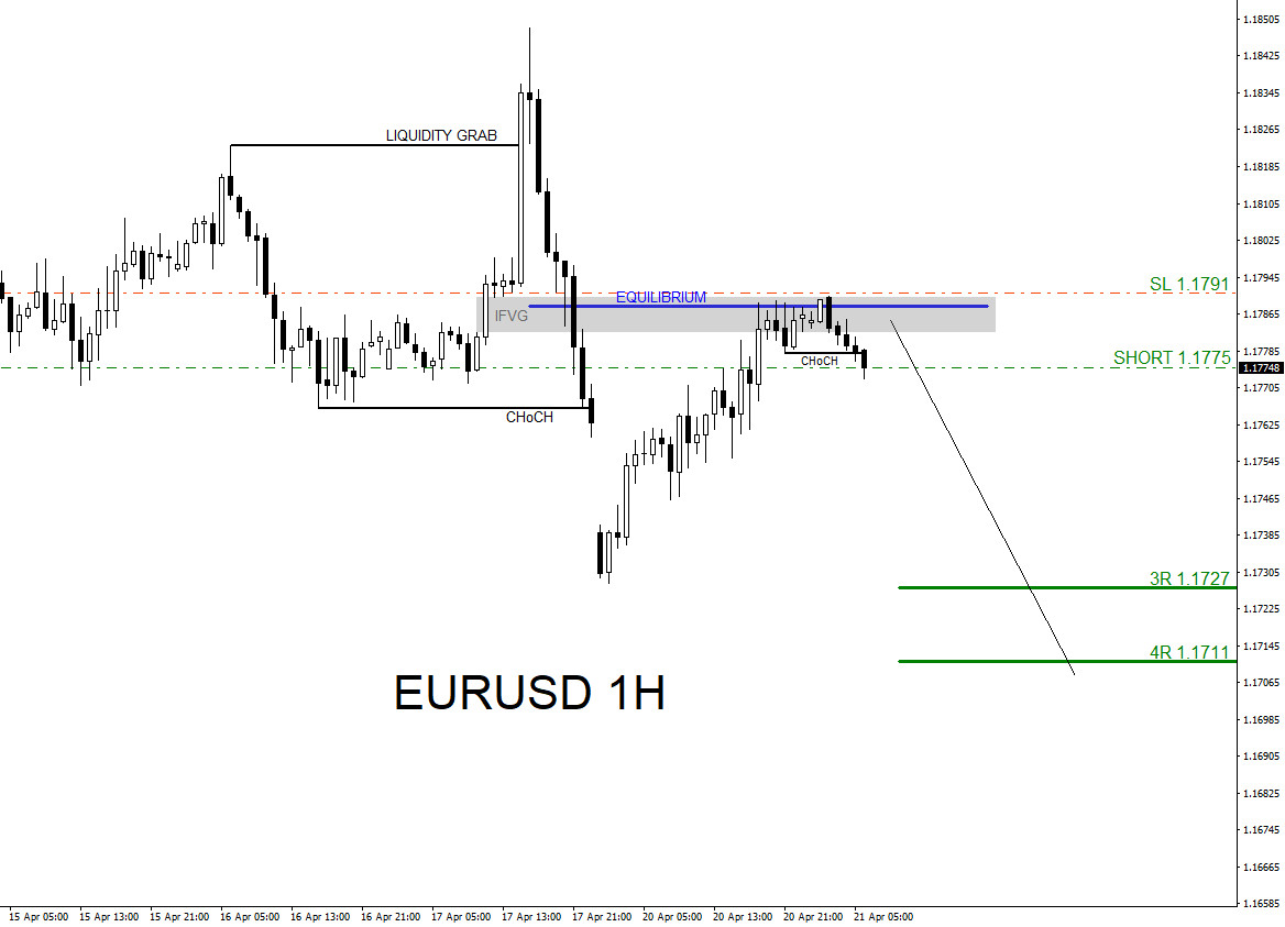 EURUSD, trading, elliottwave, bearish market patterns, forex, @AidanFX, AidanFX