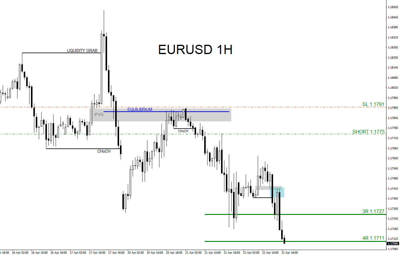EURUSD, trading, elliottwave, bearish market patterns, forex, @AidanFX, AidanFX