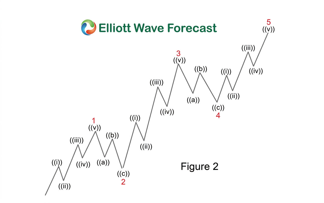 Channeling & Trendlines