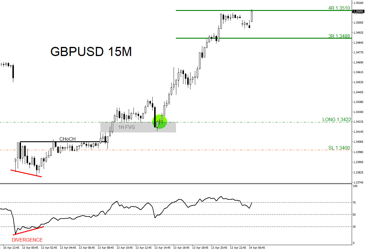 GBPUSD, trading, elliottwave, bullish market patterns, forex, @AidanFX, AidanFX