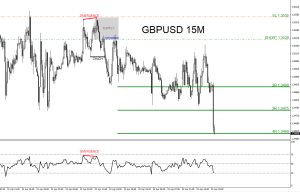 GBPUSD, trading, elliottwave, bearish market patterns, forex, @AidanFX, AidanFX