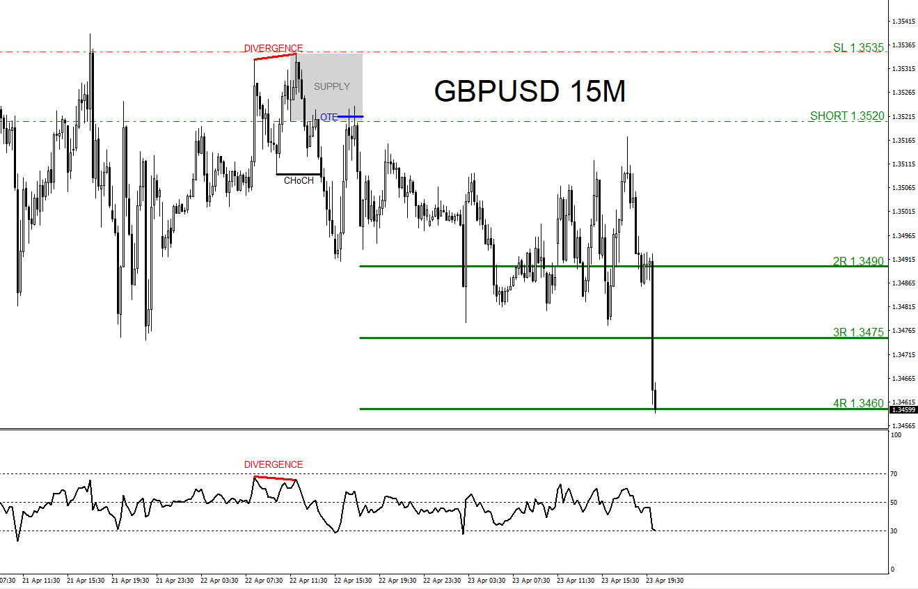GBPUSD, trading, elliottwave, bearish market patterns, forex, @AidanFX, AidanFX