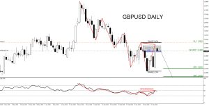 GBPUSD, trading, elliottwave, bearish market patterns, forex, @AidanFX, AidanFX