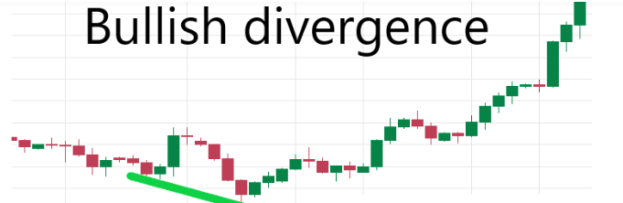 Elliott Wave Analysis with MACD, RSI & Fibonacci Divergence