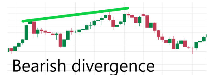 Elliott Wave Analysis with MACD, RSI & Fibonacci Divergence