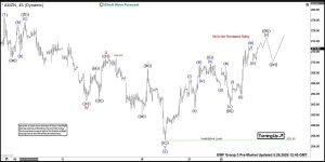AMZN