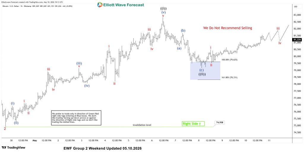 btcusd