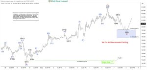 elliott wave chart