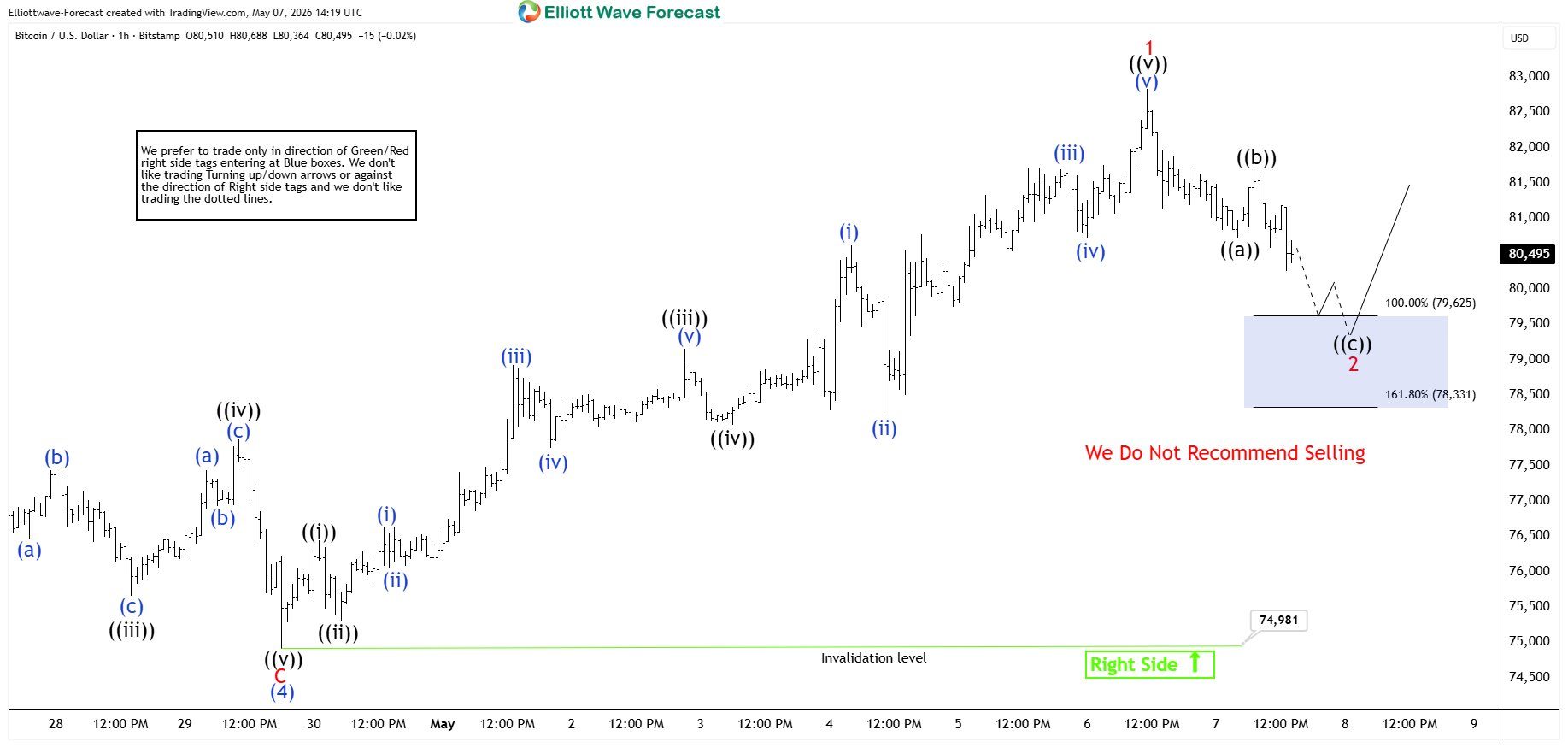 elliott wave chart