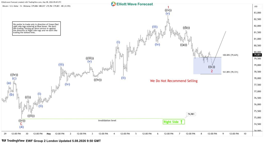btcusd
