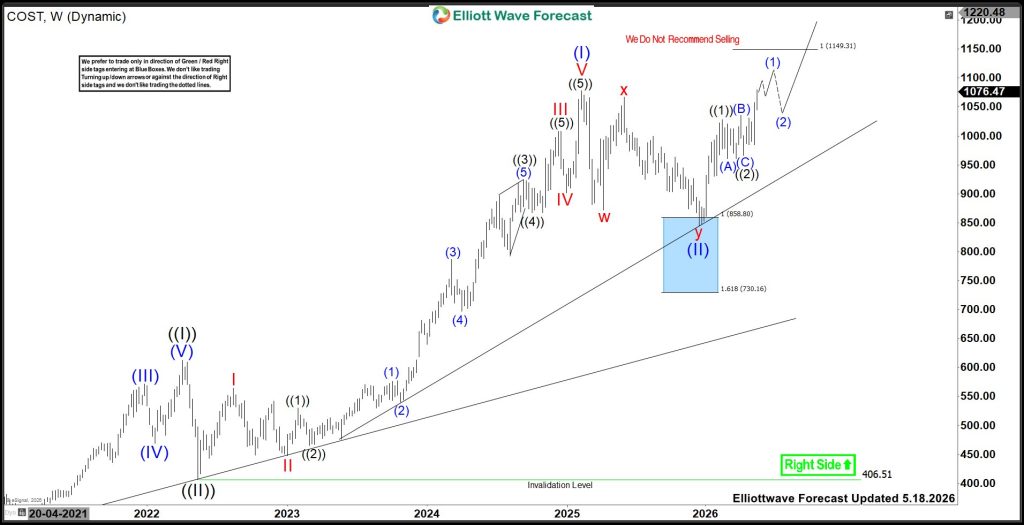 Costco (COST) Looking For Break Out For Targeting $1515
