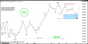 elliott wave tools