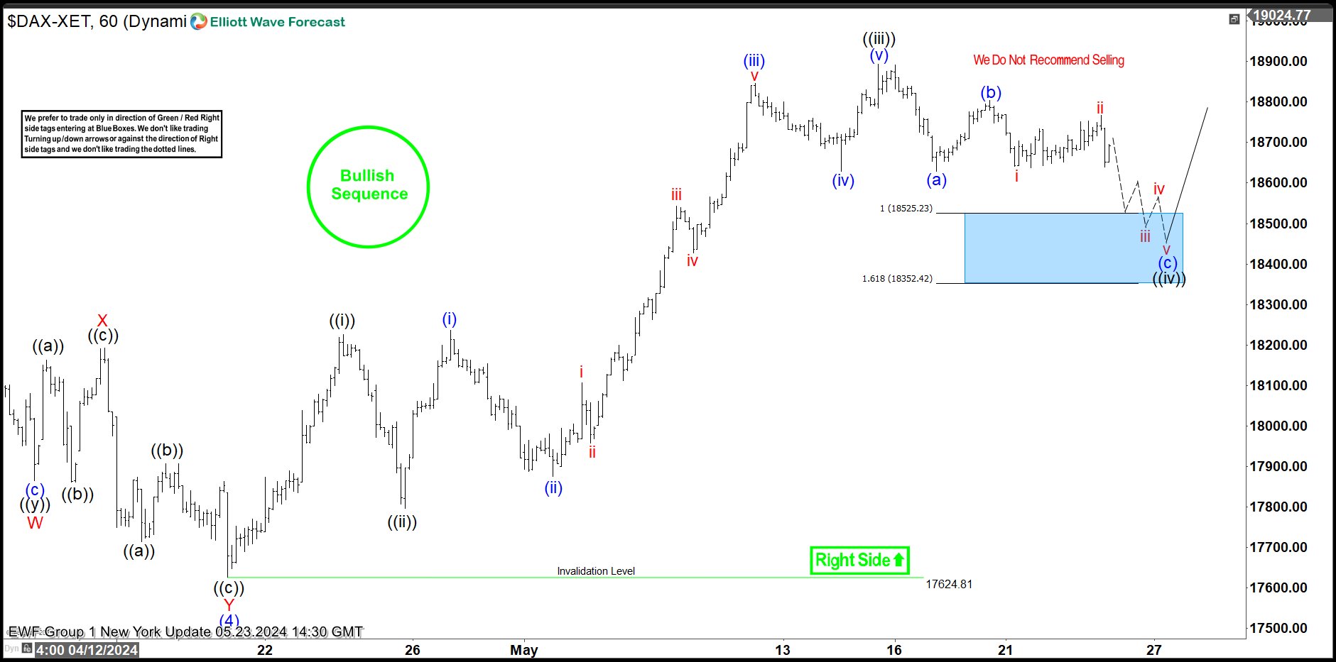 elliott wave tools