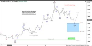 elliott wave