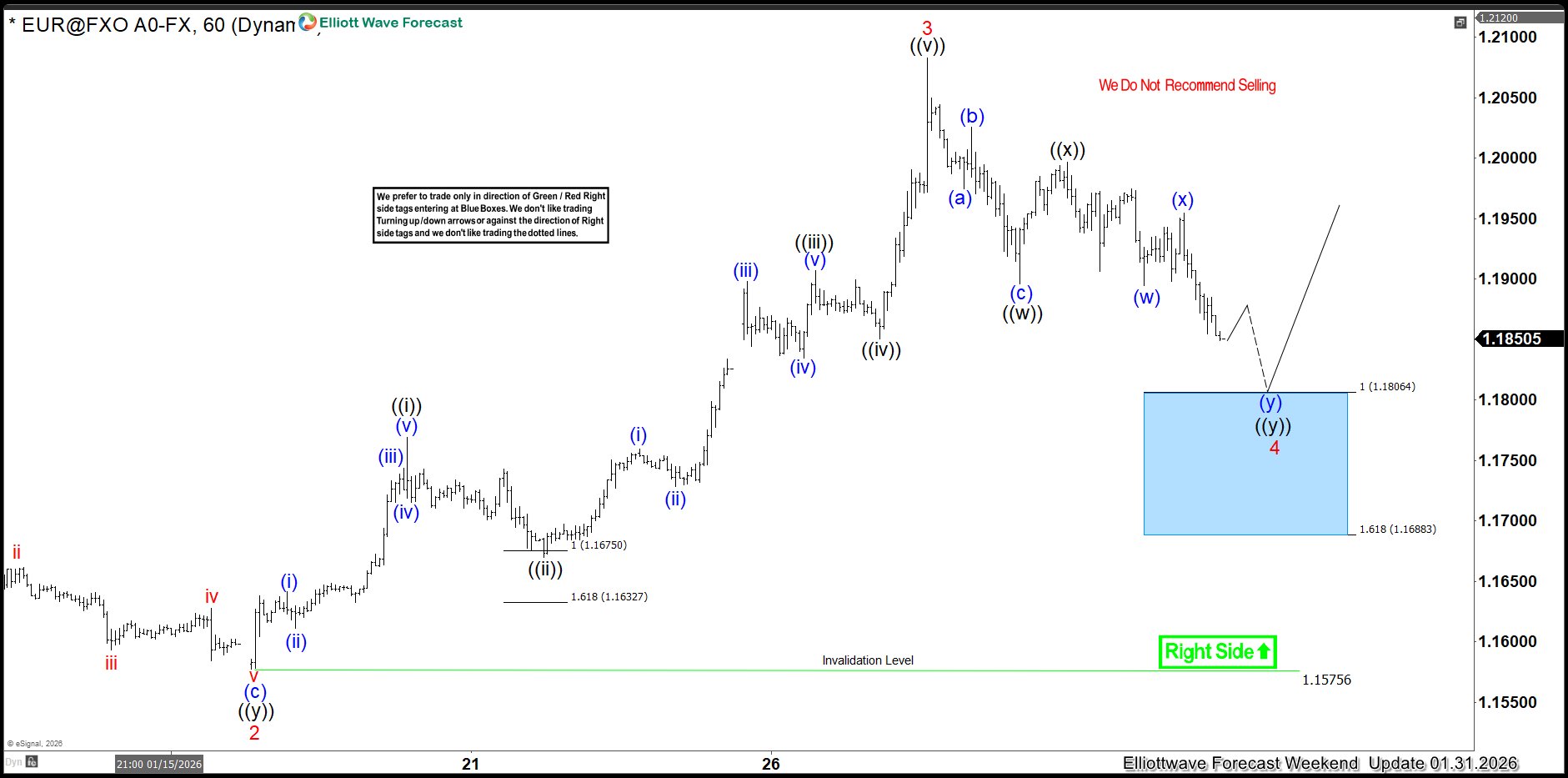 elliott wave