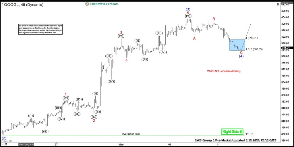$GOOGL Blue Box Area Offering Buying Opportunity as Wave 4 Pullback Unfolds