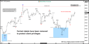 IWM