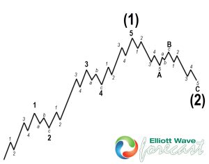 5 wave impulse