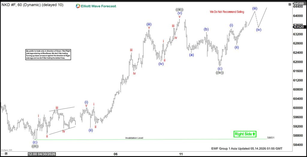 Elliott Wave View: Nikkei Futures (NKD) Approaches End of Cycle from March 2026 Low