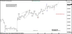 USDCHF